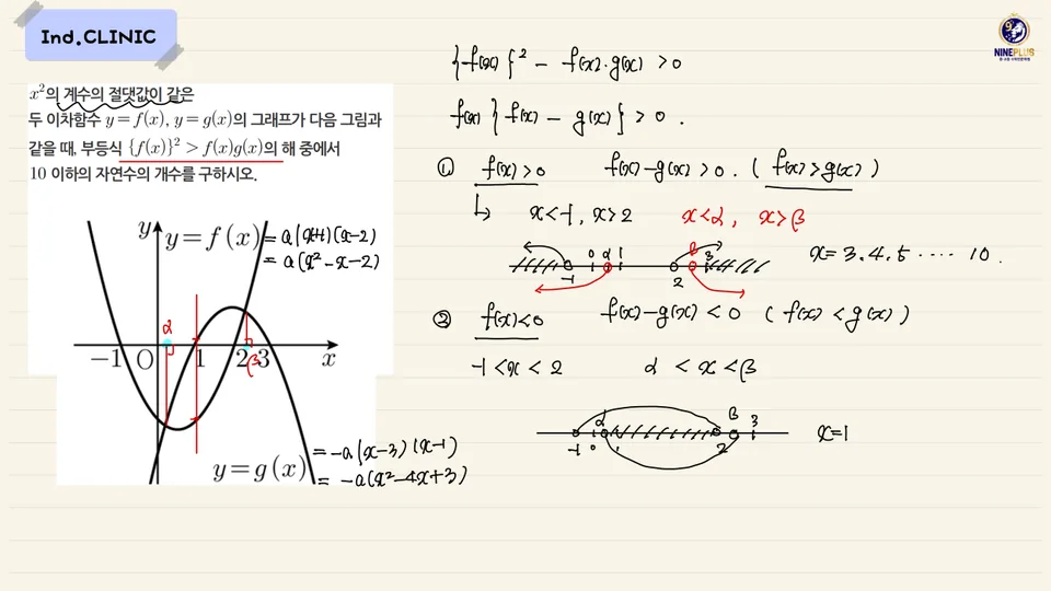 질의응답 중 모니터에 띄우는 나인플러스 클리닉 워크시트 화면. 문제와 풀이 과정이 담겨 있다